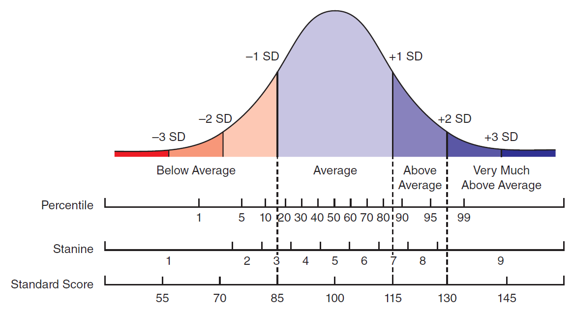 Image for Comparison of Score Types and Corresponding Categories